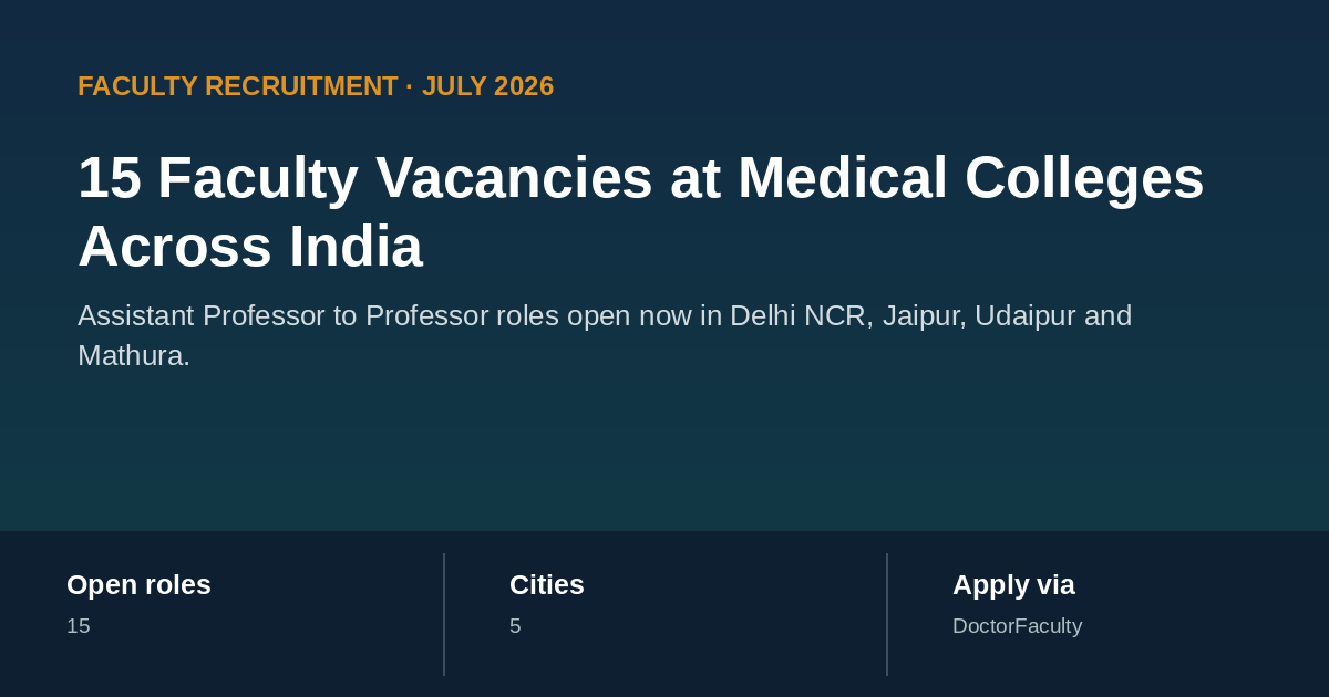 15 faculty vacancies at medical colleges across India, July 2026