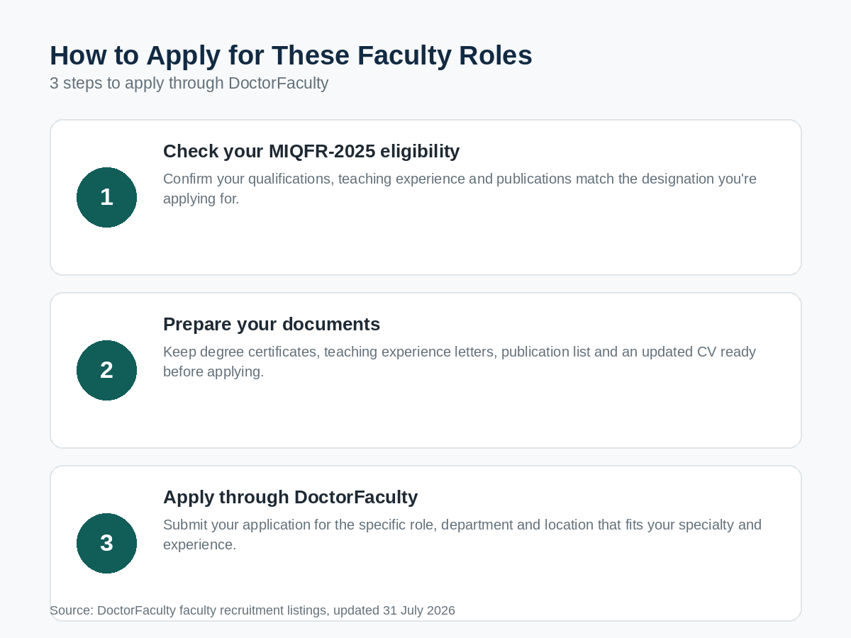 How to apply for faculty vacancies through DoctorFaculty