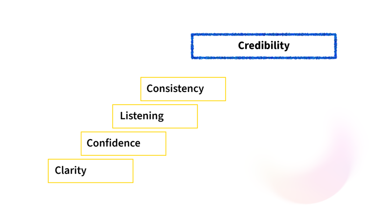 Why Some Applicants Sound More Credible — Even With Similar Profiles