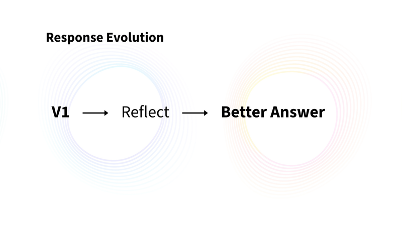 Practice and Respond better Naturally