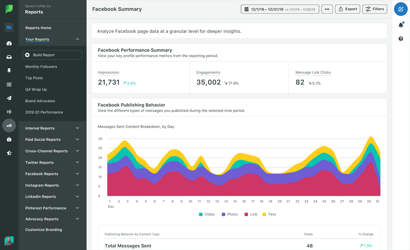 https://prod.superblogcdn.com/site_cuid_cmrp1fspp001701w44n6gjmm9/images/1-sprout-facebook-performance-1785279343296-compressed.png