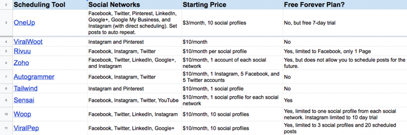 Social Media Tools Spreadsheet [90 different tools]