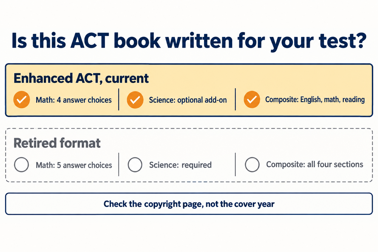Best ACT Prep Books for the Enhanced ACT