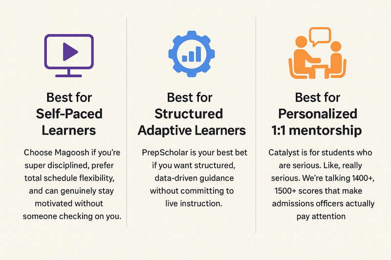 college prep genius, sat 1400, interactive video lessons, sat prep options, allowing students