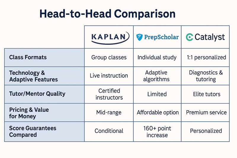 video lessons, sat courses, princeton review, official practice tests, prep expert, magoosh sat prep