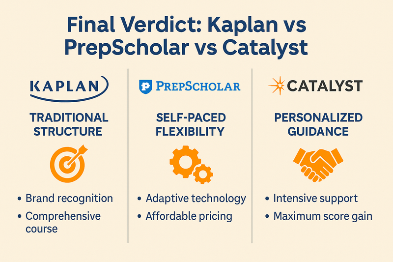 sat prep books, live class, sat practice tests, online prep 