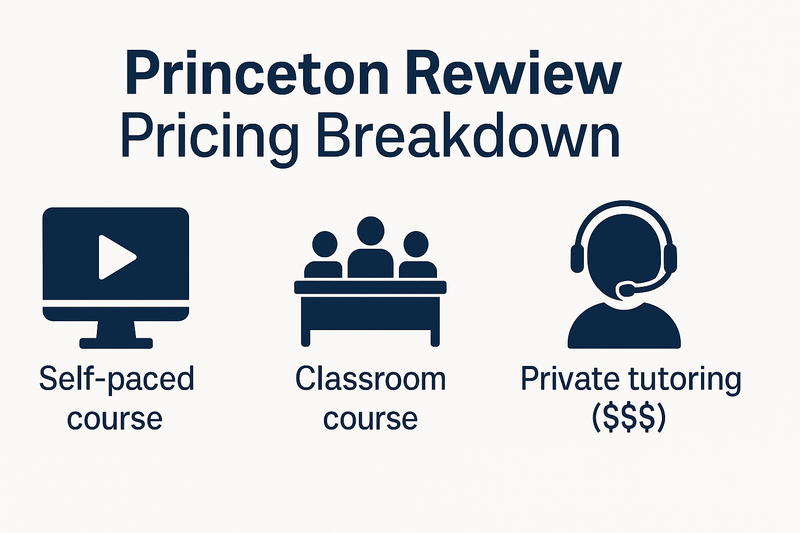 video lessons, best sat prep course