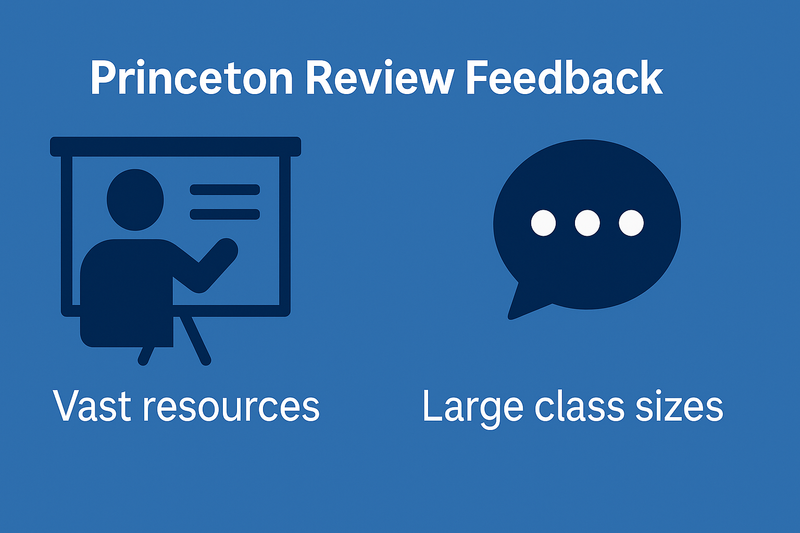practice questions, video lessons, full length practice tests, unlimited prep course, online prep courses