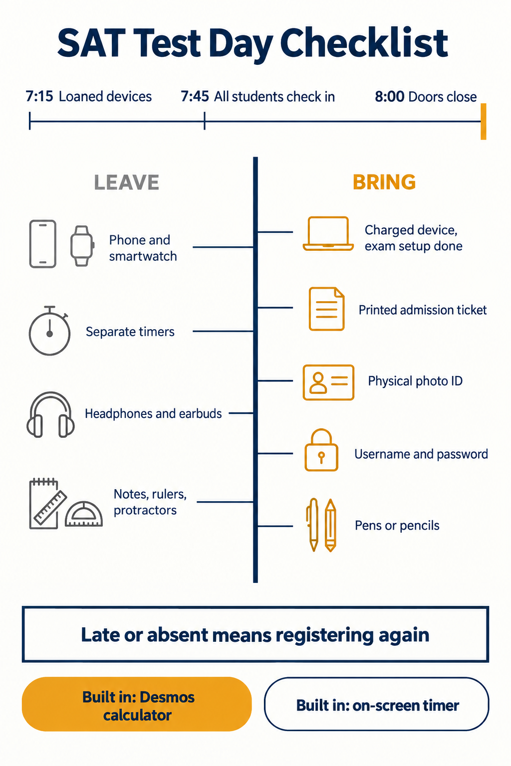 SAT test day checklist infographic showing the 7:45 a.m. check-in, 8:00 a.m. door close, the five required items, and the prohibited items list