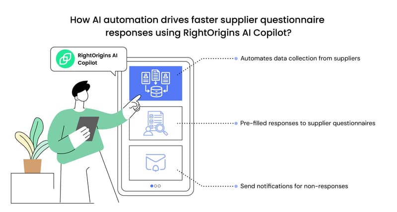 How Ai automation drives faster supplier questionnaire response using RightOrigins AI