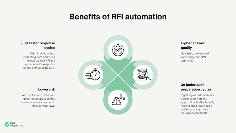 Benefits of RFI questionnaire automation