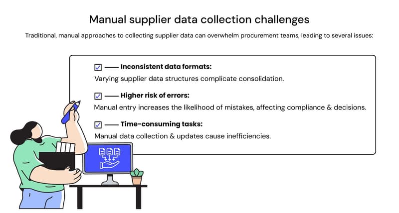 Manual supplier data collection challenges