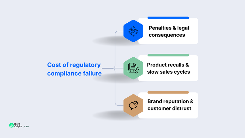 The cost of QA compliance failure