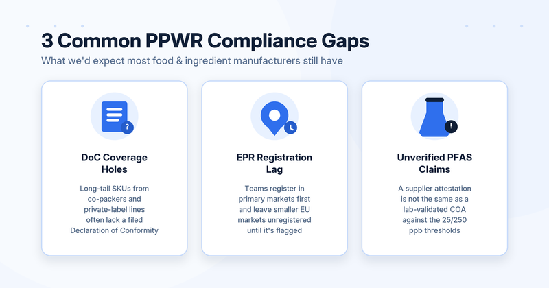 The gap we'd expect most food & ingredient manufacturers still have for PPWR