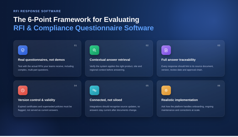 6-point framework for evaluating RFI response software for compliance questionnaires