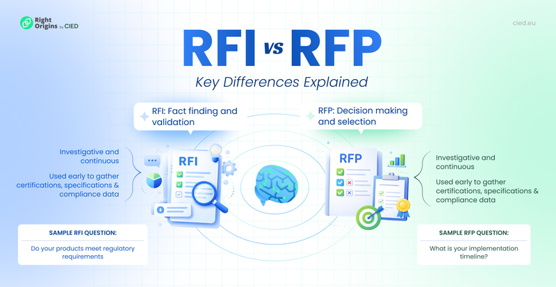 RFP vs RFI key differences explained
