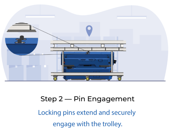 AMR pin engagement