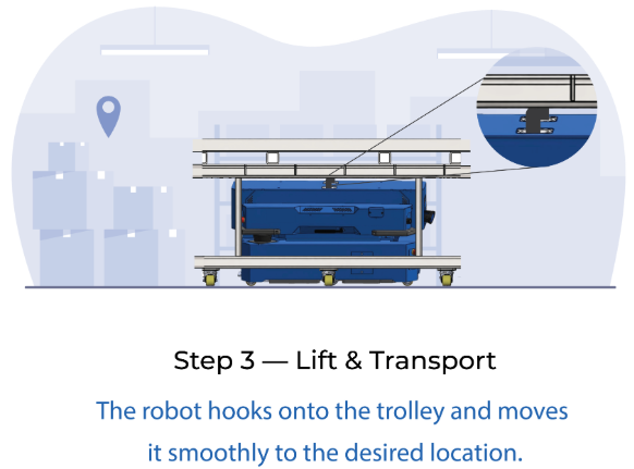 AMR Lift and transport