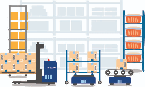 PSR AMR Robots