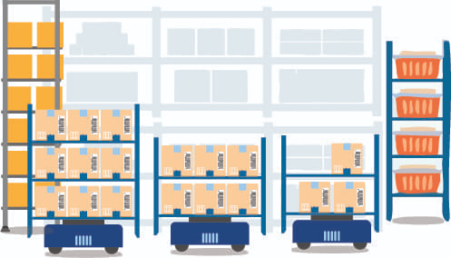 AMR Robots in warehouses