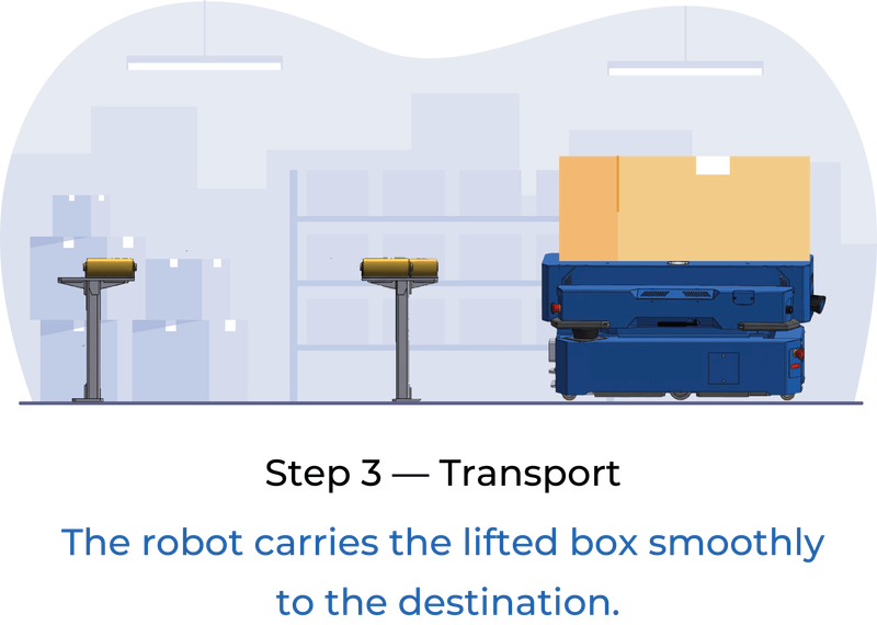 AMR transport