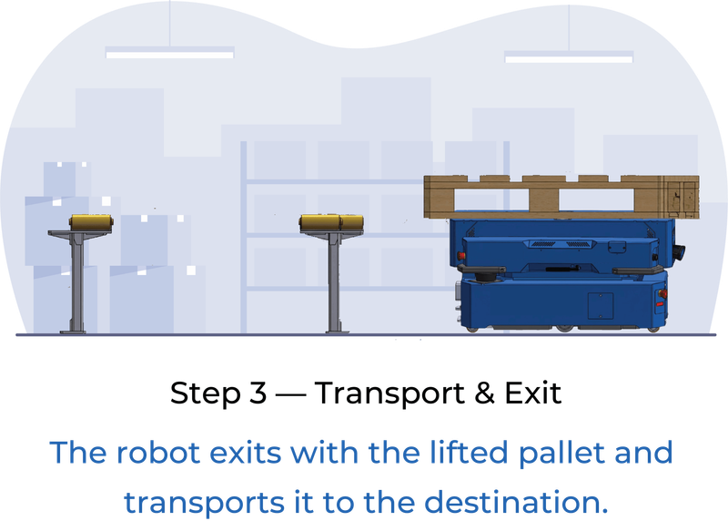AMR Transport and exit